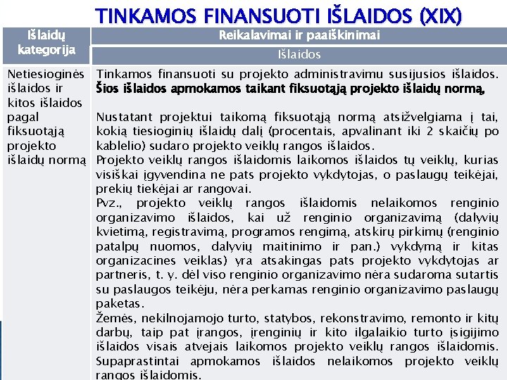 Išlaidų kategorija Netiesioginės išlaidos ir kitos išlaidos pagal fiksuotąją projekto išlaidų normą TINKAMOS FINANSUOTI