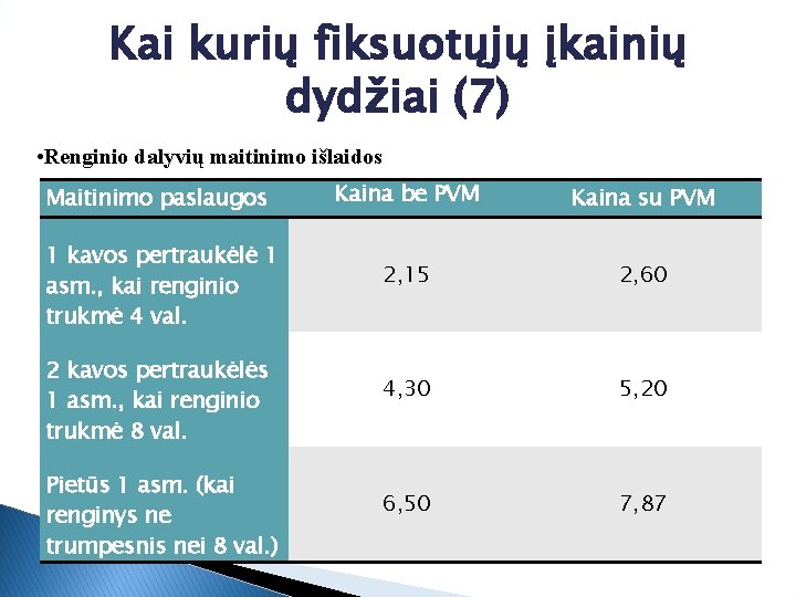 Kai kurių fiksuotųjų įkainių dydžiai (7) • Renginio dalyvių maitinimo išlaidos Maitinimo paslaugos 1