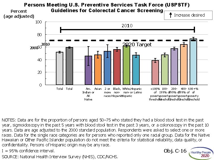 Persons Meeting U. S. Preventive Services Task Force (USPSTF) Guidelines for Colorectal Cancer Screening