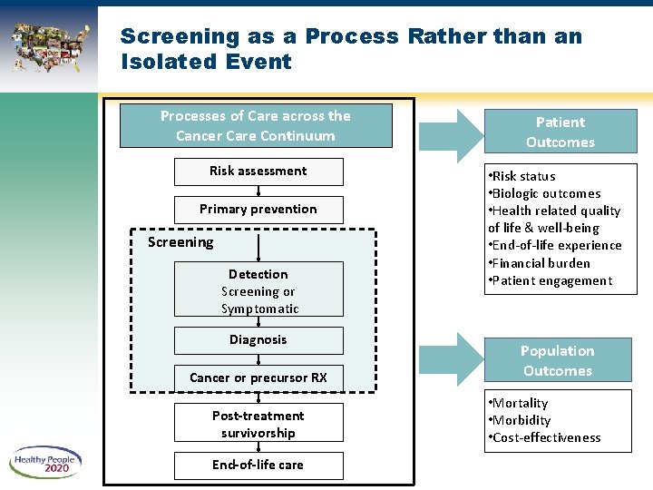 Screening as a Process Rather than an Isolated Event Processes of Care across the