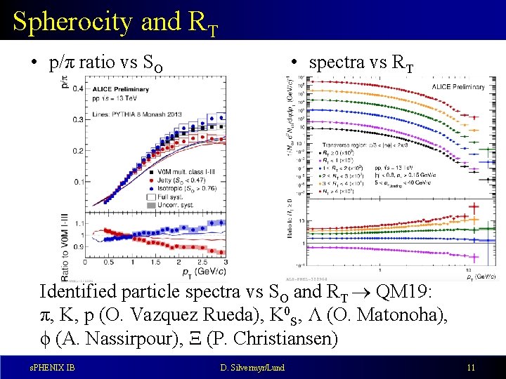 Spherocity and RT • p/π ratio vs SO • spectra vs RT Identified particle