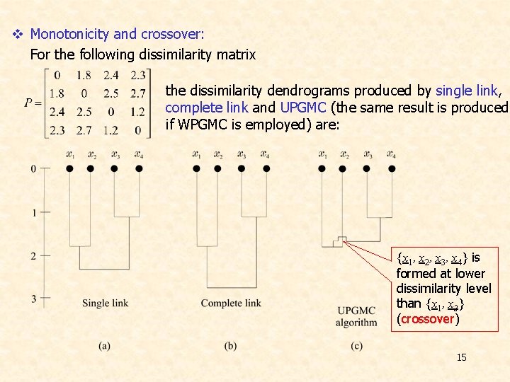 v Monotonicity and crossover: For the following dissimilarity matrix the dissimilarity dendrograms produced by