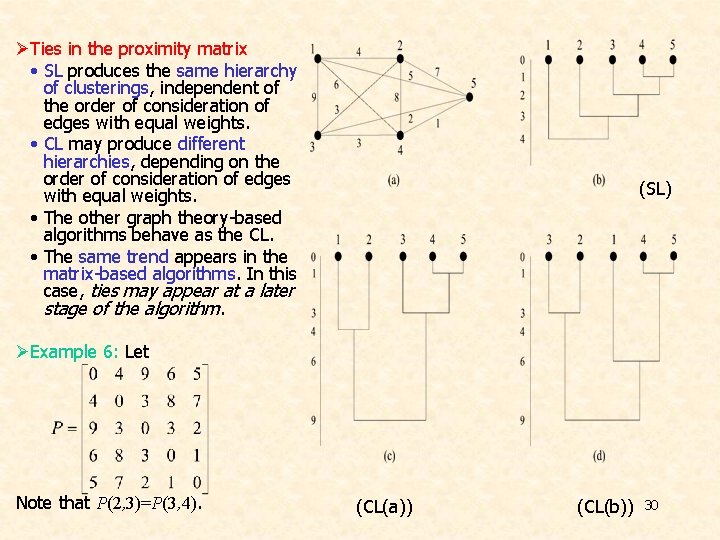 ØTies in the proximity matrix • SL produces the same hierarchy of clusterings, independent