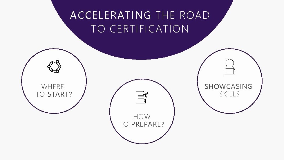ACCELERATING THE ROAD TO CERTIFICATION SHOWCASING SKILLS WHERE TO START? HOW TO PREPARE? 