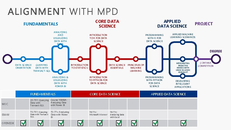CORE DATA SCIENCE FUNDAMENTALS ANALYZING AND VISUALIZING DATA WITH EXCEL APPLIED DATA SCIENCE INTRODUCTION