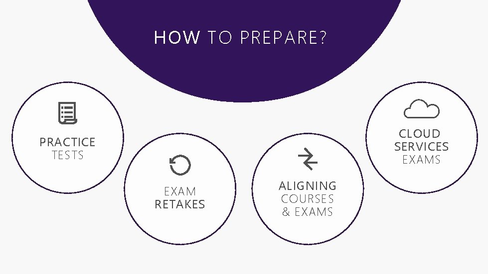 HOW TO PREPARE? CLOUD SERVICES EXAMS PRACTICE TESTS EXAM RETAKES ALIGNING COURSES & EXAMS