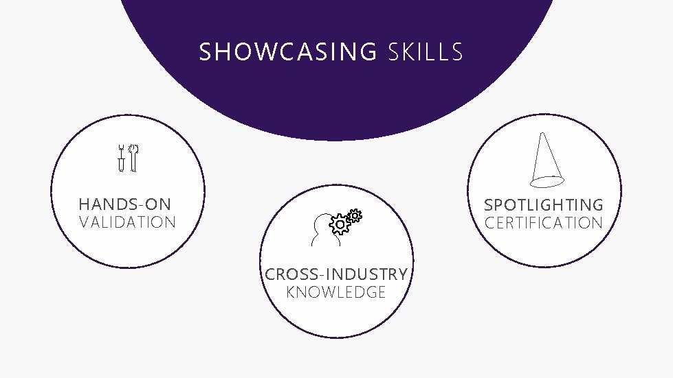 SHOWCASING SKILLS HANDS-ON VALIDATION SPOTLIGHTING CERTIFICATION CROSS-INDUSTRY KNOWLEDGE 