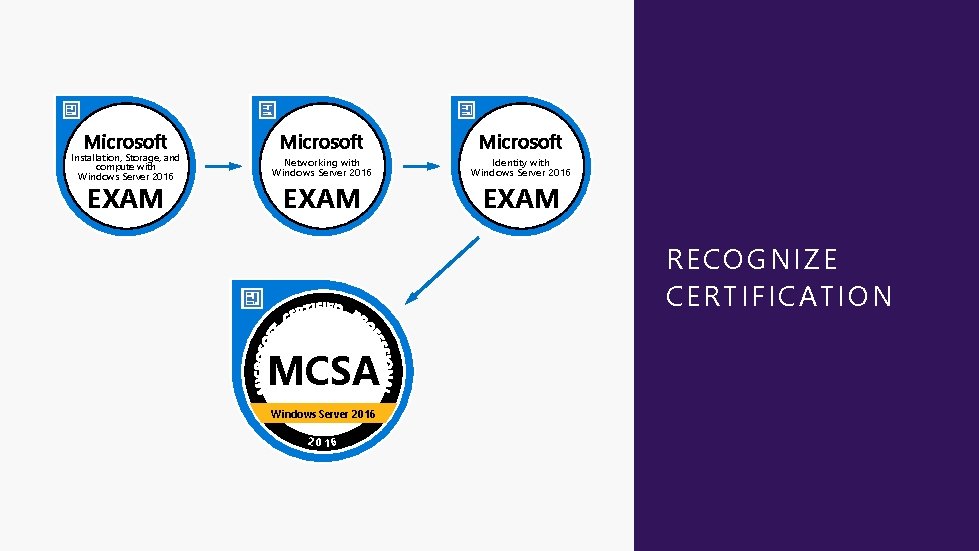 Microsoft Installation, Storage, and compute with Windows Server 2016 EXAM Microsoft Networking with Windows