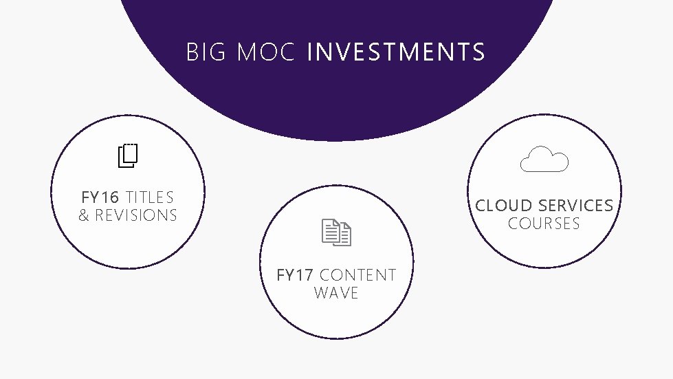 BIG MOC INVESTMENTS FY 16 TITLES & REVISIONS CLOUD SERVICES COURSES FY 17 CONTENT