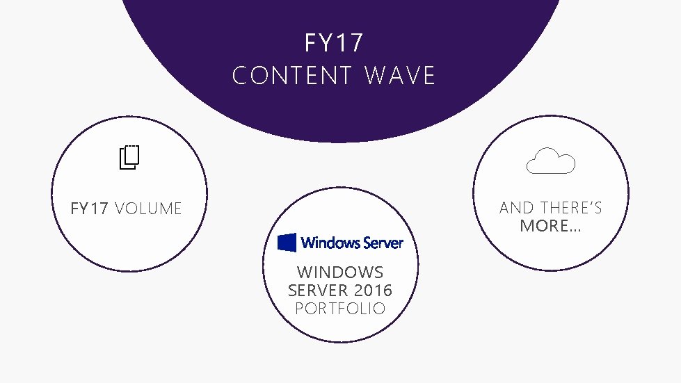 FY 17 CONTENT WAVE AND THERE’S MORE… FY 17 VOLUME WINDOWS SERVER 2016 PORTFOLIO