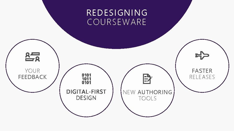 REDESIGNING COURSEWARE YOUR FEEDBACK FASTER RELEASES NEW AUTHORING TOOLS 