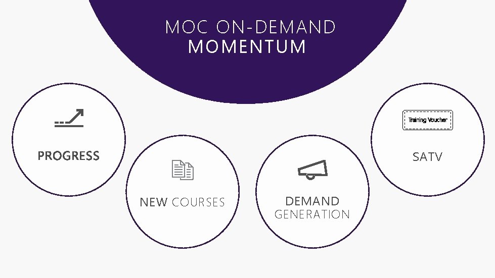 MOC ON-DEMAND MOMENTUM SATV NEW COURSES DEMAND GENERATION 