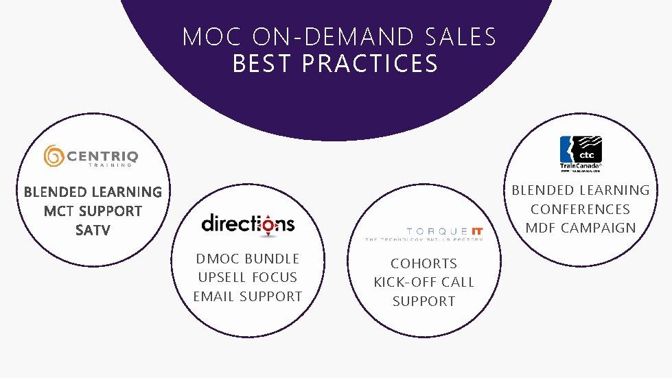 MOC ON-DEMAND SALES BEST PRACTICES BLENDED LEARNING CONFERENCES MDF CAMPAIGN DMOC BUNDLE UPSELL FOCUS