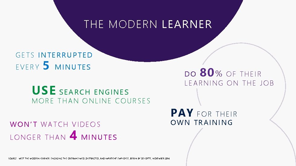 THE MODERN LEARNER GETS INTERRUPTED EVERY 5 MINUTES USE SEARCH ENGINES MORE THAN ONLINE