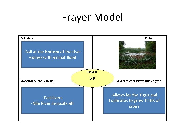 Frayer Model Definition Picture -Soil at the bottom of the river -comes with annual