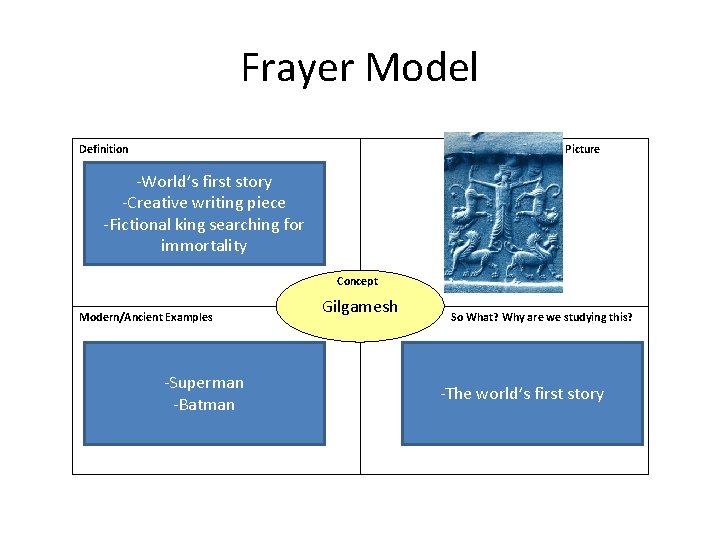 Frayer Model Definition Picture -World’s first story -Creative writing piece -Fictional king searching for