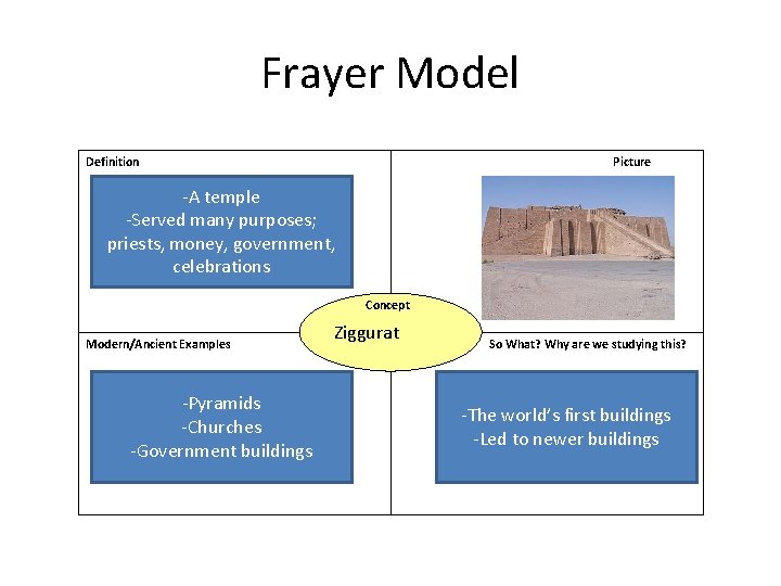 Frayer Model Definition Picture -A temple -Served many purposes; priests, money, government, celebrations Concept