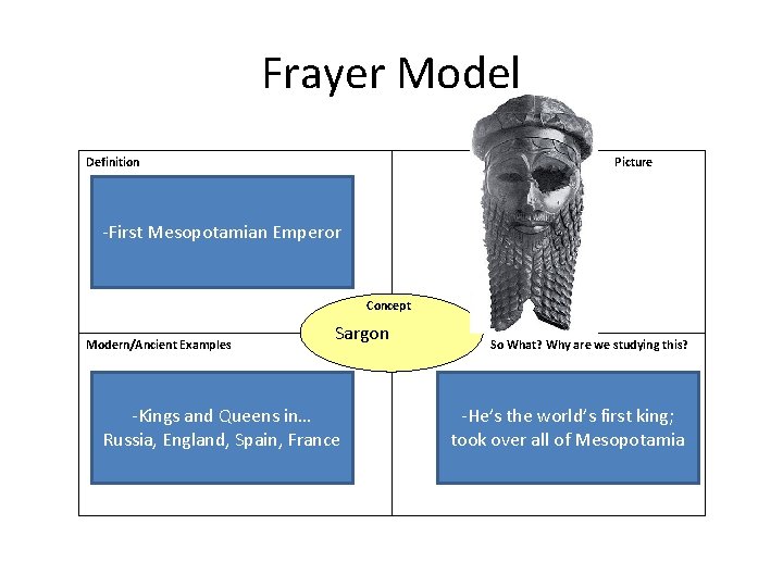 Frayer Model Definition Picture -First Mesopotamian Emperor Concept Modern/Ancient Examples Sargon -Kings and Queens