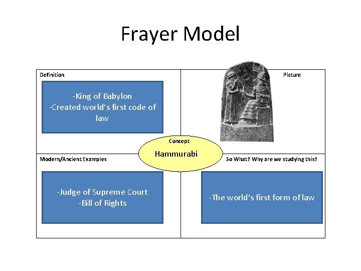 Frayer Model Definition Picture -King of Babylon -Created world’s first code of law Concept