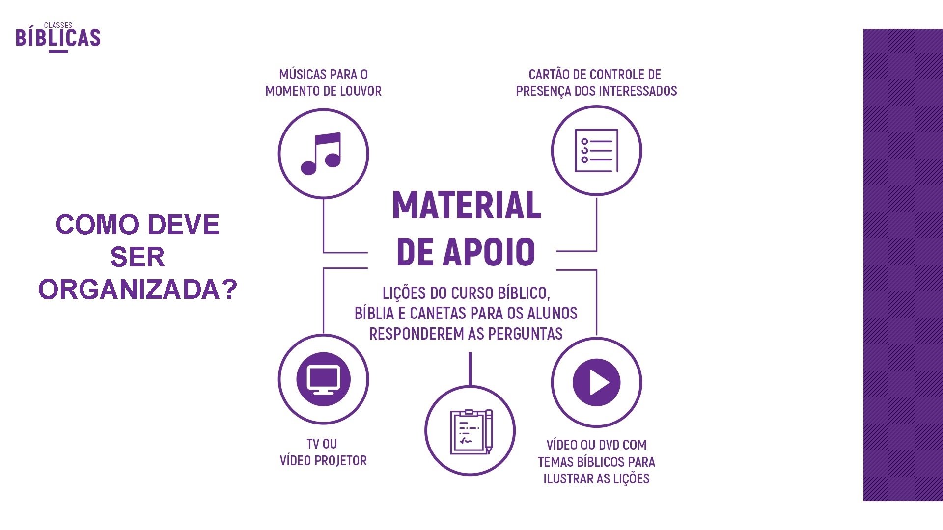 COMO DEVE SER ORGANIZADA? COMO DEVE SER ORGANIZADA?