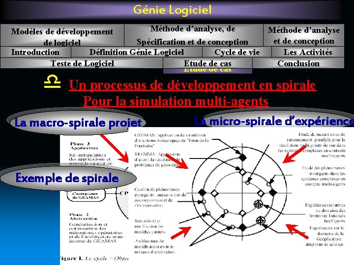 Génie Logiciel Méthode d’analyse, de Méthode d’analyse Modèles de développement et de conception Spécification