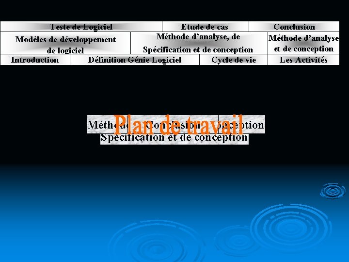 Teste de Logiciel Etude de cas Méthode d’analyse, de Modèles de développement Spécification et