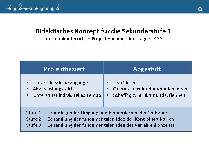 Didaktisches Konzept für die Sekundarstufe 1 Informatikunterricht Projektwochen oder –tage AG‘s Projektbasiert Abgestuft •