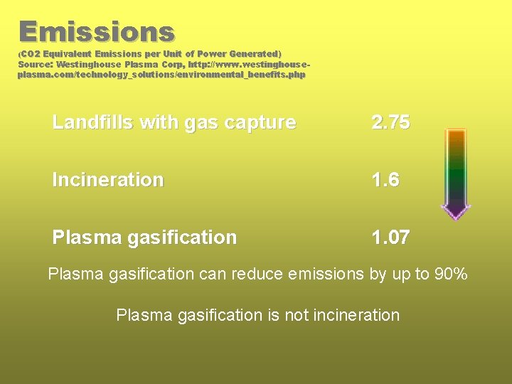 Emissions (CO 2 Equivalent Emissions per Unit of Power Generated) Source: Westinghouse Plasma Corp,
