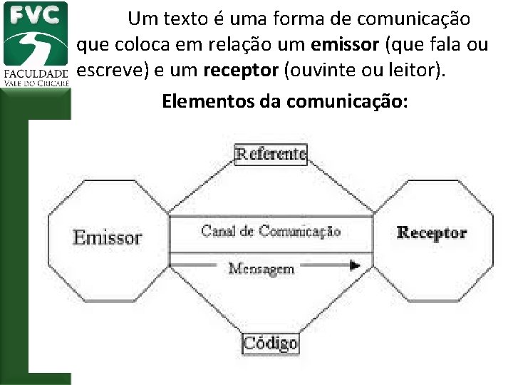 Um texto é uma forma de comunicação que coloca em relação um emissor (que