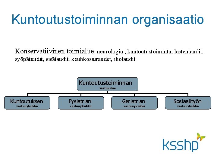 Kuntoutustoiminnan organisaatio Konservatiivinen toimialue: neurologia , kuntoutustoiminta, lastentaudit, syöpätaudit, sisätaudit, keuhkosairaudet, ihotaudit Kuntoutustoiminnan vastuualue