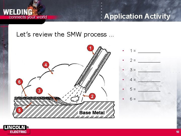 Application Activity Let’s review the SMW process … • 1 = _____ • 2