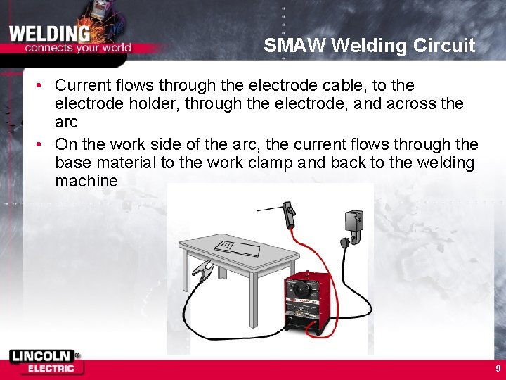 SMAW Welding Circuit • Current flows through the electrode cable, to the electrode holder,
