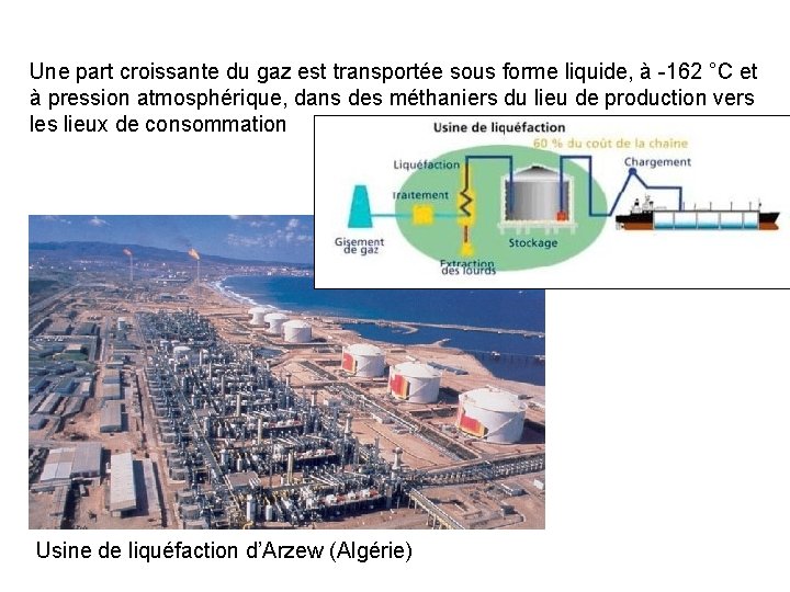 Une part croissante du gaz est transportée sous forme liquide, à -162 °C et