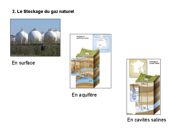 2. Le Stockage du gaz naturel En surface En aquifère En cavités salines 