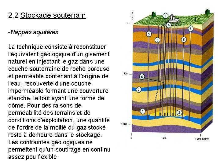2. 2 Stockage souterrain -Nappes aquifères La technique consiste à reconstituer l'équivalent géologique d'un