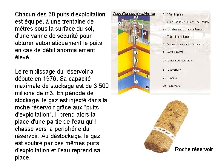 Chacun des 58 puits d'exploitation est équipé, à une trentaine de mètres sous la