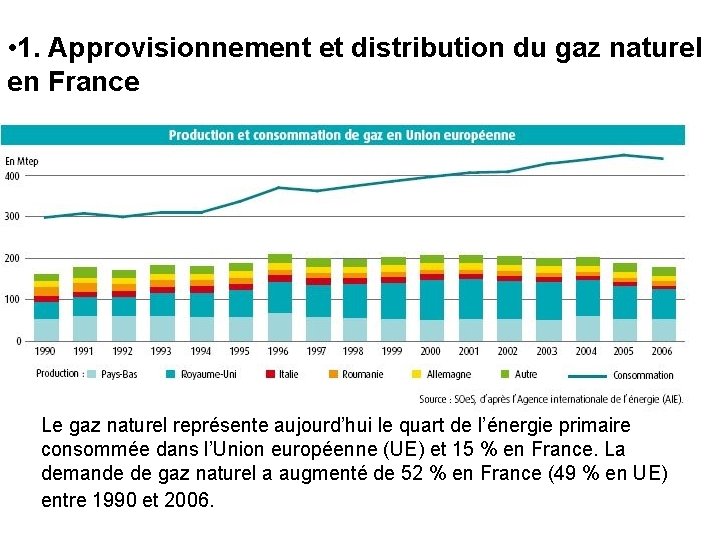  • 1. Approvisionnement et distribution du gaz naturel en France Le gaz naturel