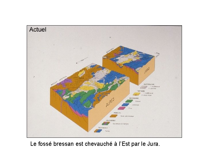 Le fossé bressan est chevauché à l’Est par le Jura. 