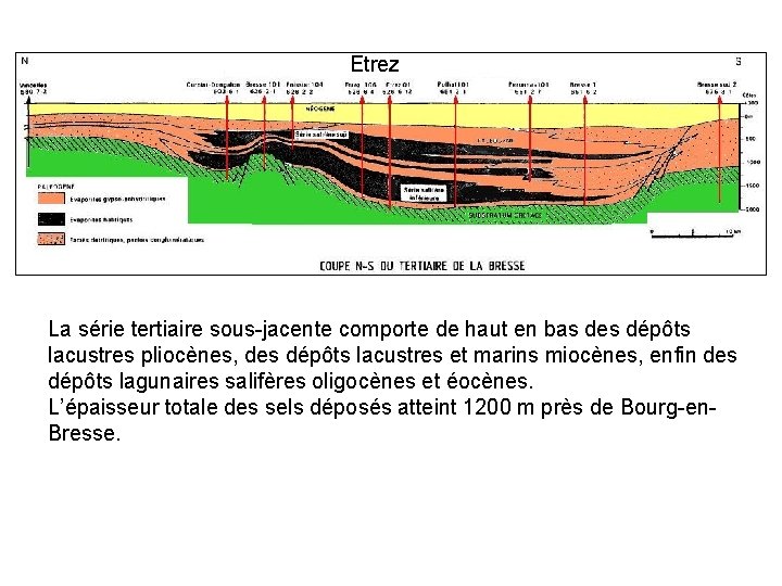 Etrez La série tertiaire sous-jacente comporte de haut en bas des dépôts lacustres pliocènes,