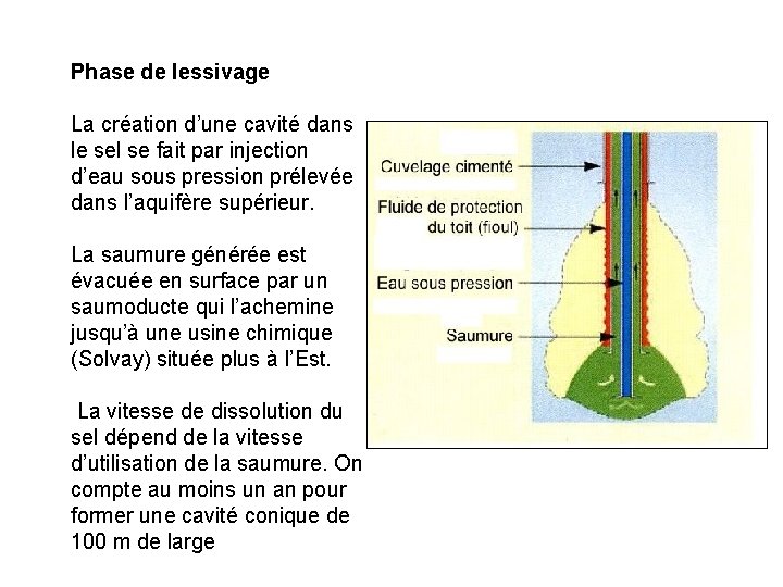 Phase de lessivage La création d’une cavité dans le sel se fait par injection