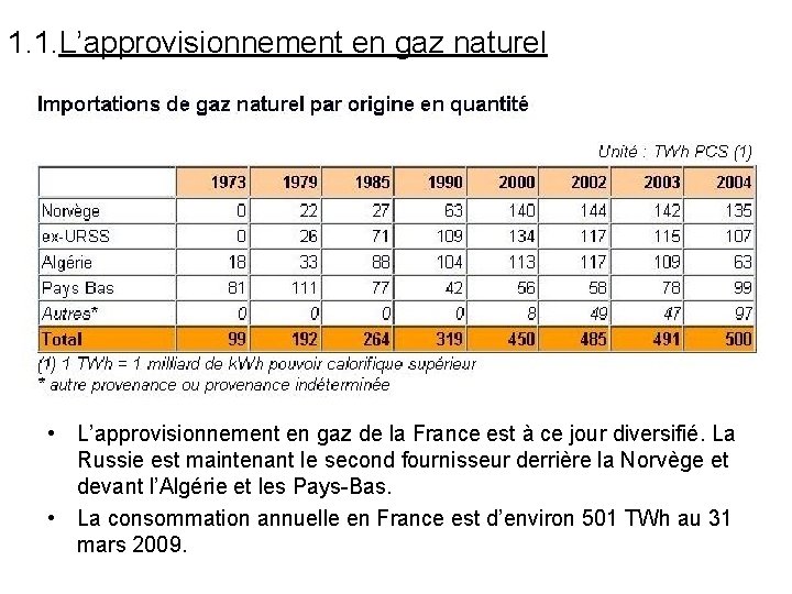 1. 1. L’approvisionnement en gaz naturel • L’approvisionnement en gaz de la France est