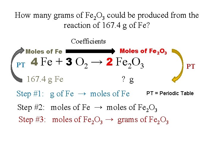 How many grams of Fe 2 O 3 could be produced from the reaction