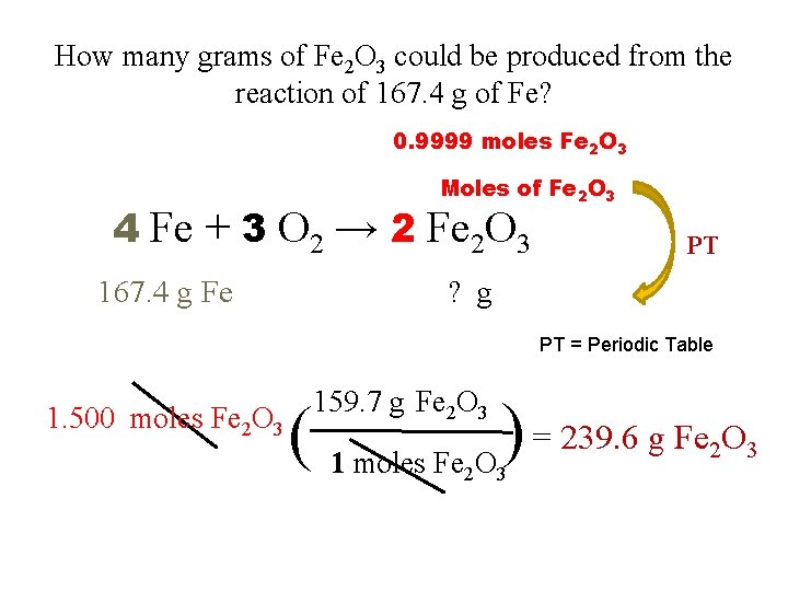 How many grams of Fe 2 O 3 could be produced from the reaction