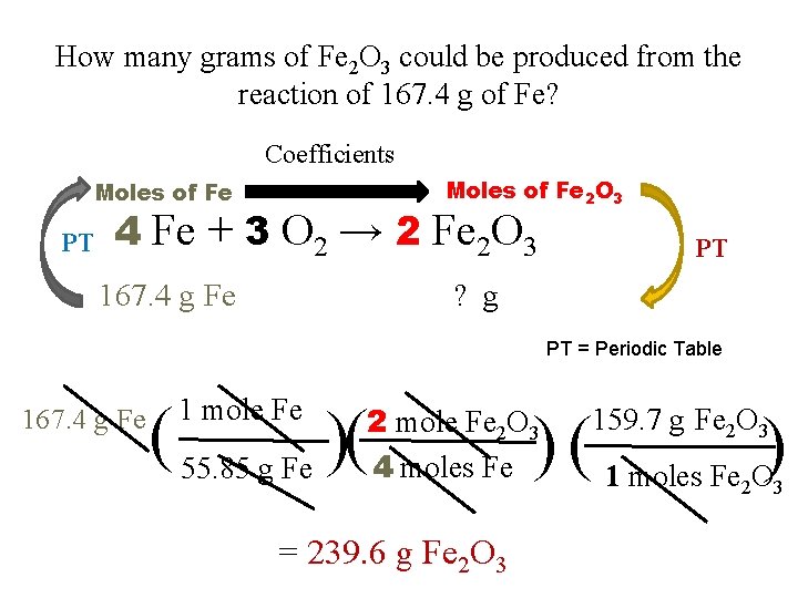 How many grams of Fe 2 O 3 could be produced from the reaction