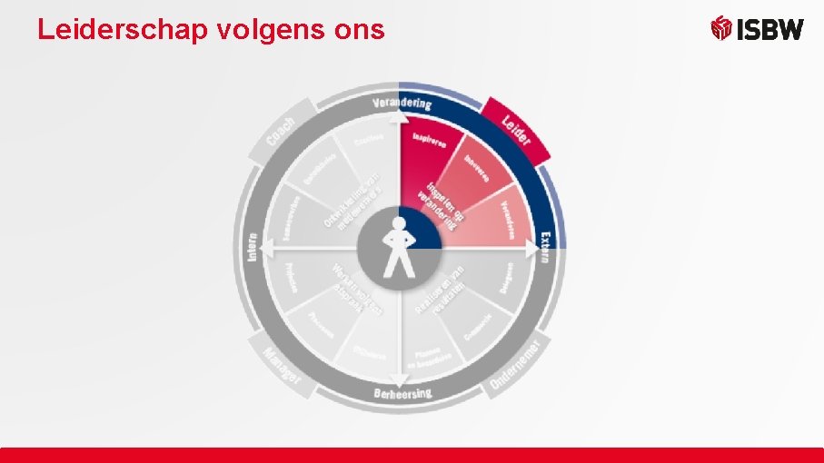 Leiderschap volgens ons 