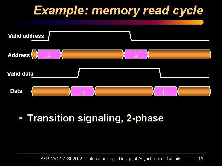Example: memory read cycle Valid address A A Valid data D D • Transition