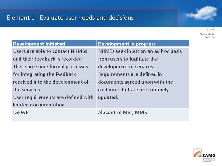 Element 1 ‐ Evaluate user needs and decisions SDPM 03. 12. 2020 Folie 14
