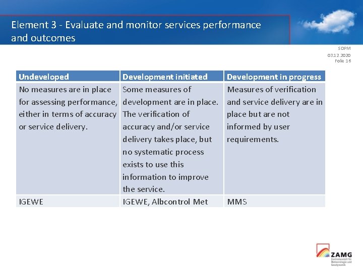 Element 3 ‐ Evaluate and monitor services performance and outcomes SDPM 03. 12. 2020