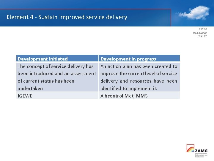 Element 4 ‐ Sustain improved service delivery SDPM 03. 12. 2020 Folie 17 Development