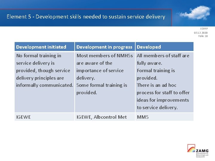 Element 5 ‐ Development skills needed to sustain service delivery SDMP 03. 12. 2020